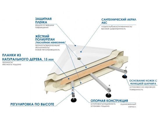 Поддон для душа WEMOR  70/24 C полукруг_, изображение 4