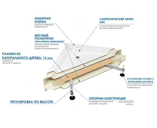 Поддон для душа WEMOR 120/90/15 L ассимметрия_, изображение 3