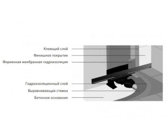 Желоб водосток BERGES WALL 600 пристенный, хром глянец, вертикальный выпуск S-сифон D50/105мм H30/80мм_, изображение 7