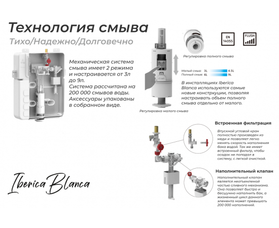 Cистема инсталляции Iberica Blanca SILENCIO для подвесного унитаза с механическим управлением_, изображение 9