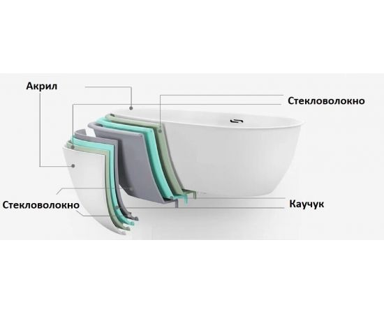 Ванна акриловая гидромассажная Ceruttispa C-494-17R 1700x800x580_, изображение 9