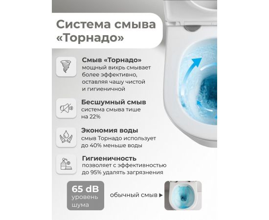 Унитаз Grossman GR-4458SQ 64х36х835 белый напольный безободковый торнадо с тонкой крышкой_, изображение 12