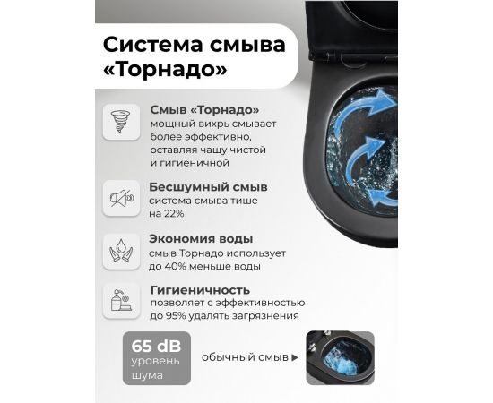 Унитаз Grossman GR-4458BMSQ 64х36х835 черный матовый напольный безободковый торнадо с тонкой крышкой_, изображение 9