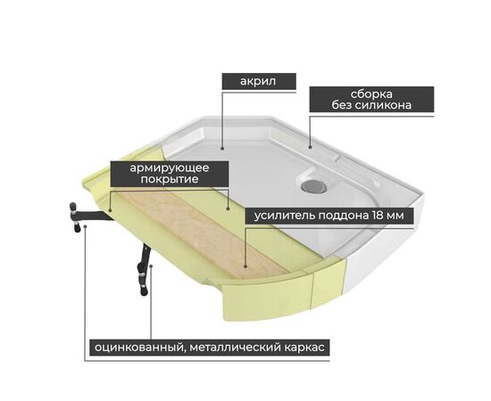 Душевая кабина AvaCan K2010N без крыши_, изображение 5